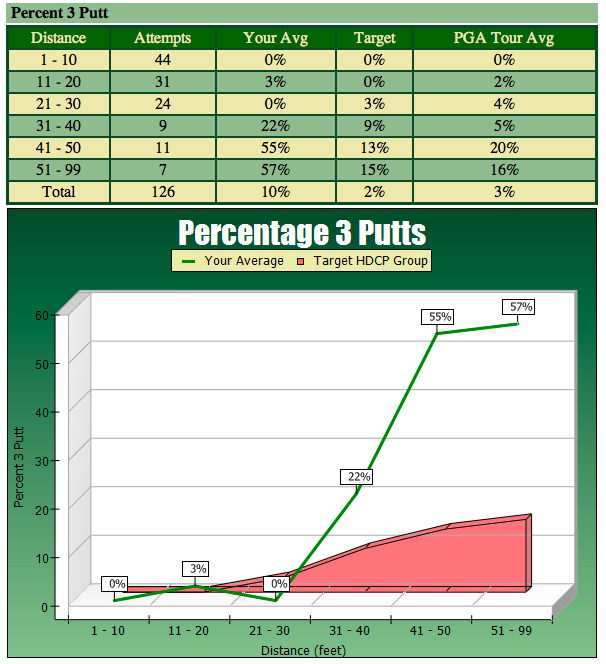 stats
